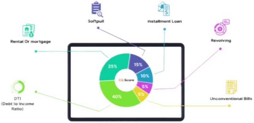 EQ Score Chart